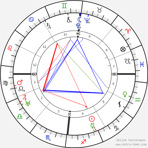 Renée Jolivet birth chart, Renée Jolivet astro natal horoscope, astrology