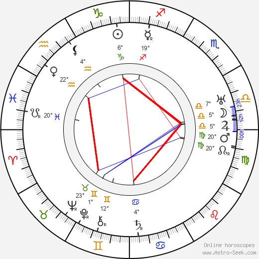 Vladimir Tatlin birth chart, biography, wikipedia 2024, 2025