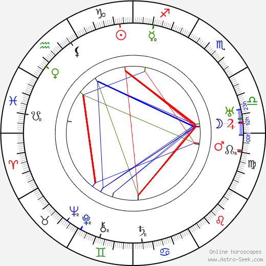 Vladimir Tatlin birth chart, Vladimir Tatlin astro natal horoscope, astrology