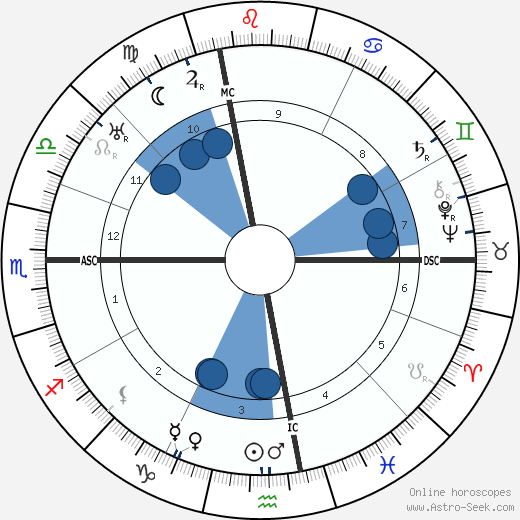 Aldo Palazzeschi wikipedia, horoscope, astrology, instagram