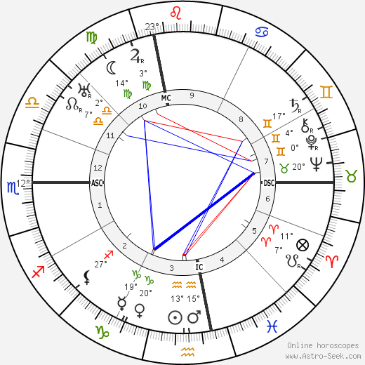 Aldo Palazzeschi birth chart, biography, wikipedia 2024, 2025