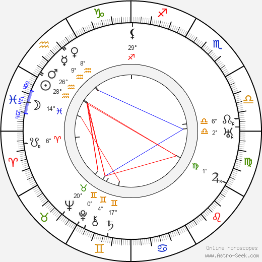 Bedrich Saxl birth chart, biography, wikipedia 2024, 2025