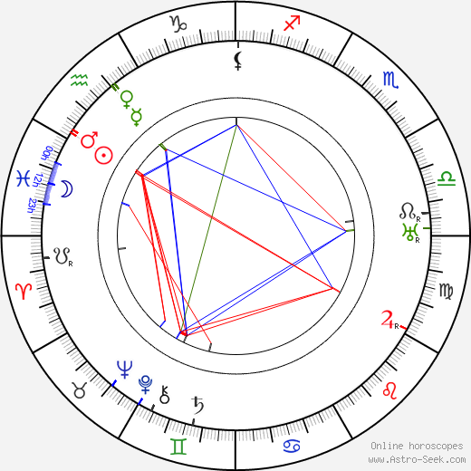 Bedrich Saxl birth chart, Bedrich Saxl astro natal horoscope, astrology