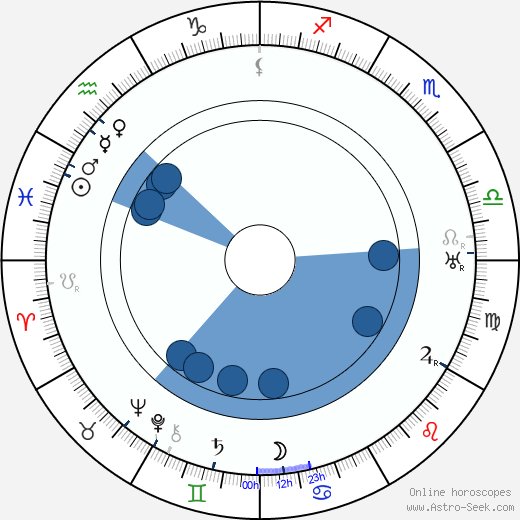 Bert Lytell Oroscopo, astrologia, Segno, zodiac, Data di nascita, instagram
