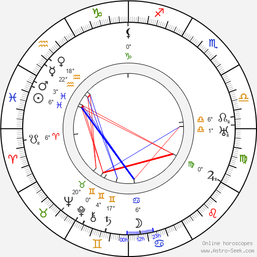 Bert Lytell birth chart, biography, wikipedia 2024, 2025