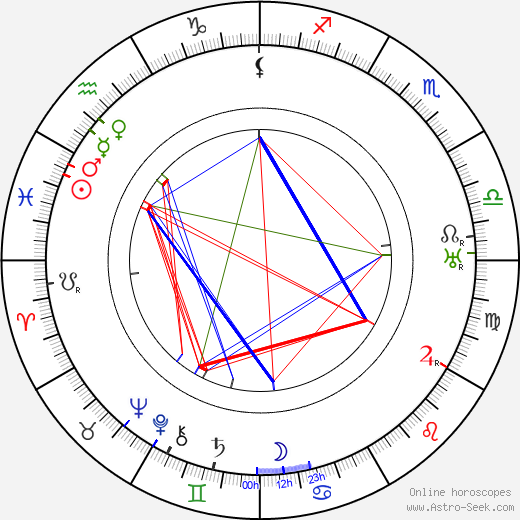 Bert Lytell birth chart, Bert Lytell astro natal horoscope, astrology