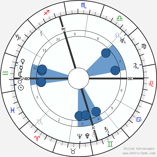 Bess Truman wikipedia, biography, birth chart, instagram Bess Truman wikipedia, horoscope, astrology, instagram