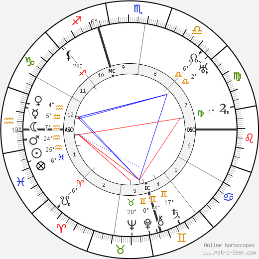 Bess Truman birth chart, biography, wikipedia 2024, 2025