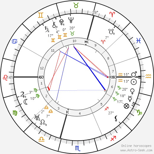 Camille Chautemps birth chart, biography, wikipedia 2024, 2025