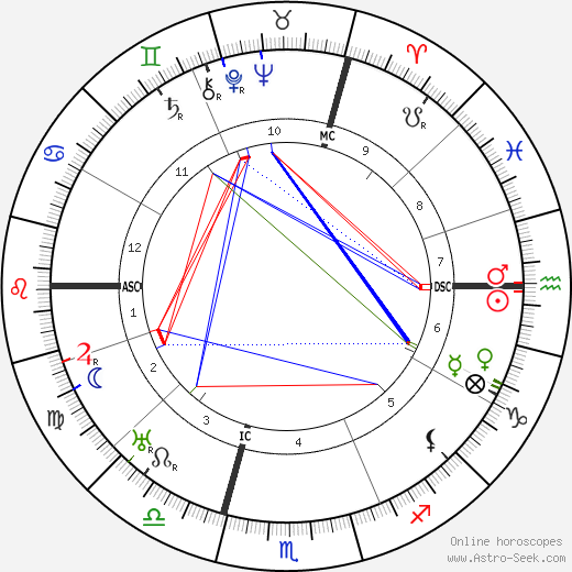 Camille Chautemps birth chart, Camille Chautemps astro natal horoscope, astrology