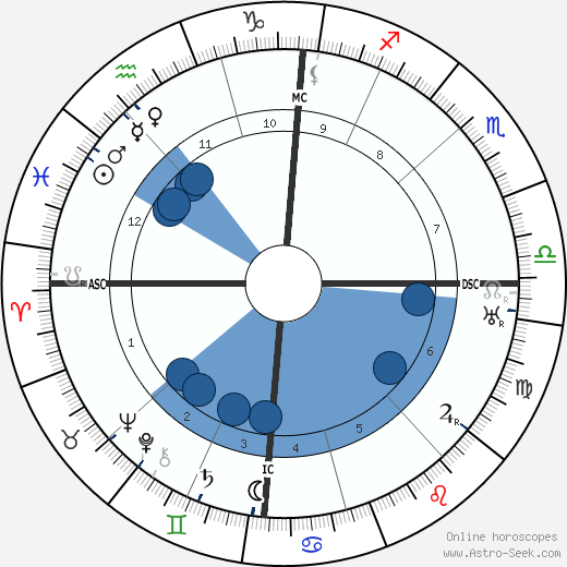 Ernest Pérochon wikipedia, horoscope, astrology, instagram