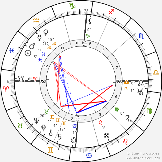 Ernest Pérochon birth chart, biography, wikipedia 2023, 2024