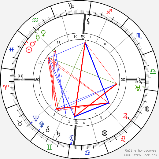 Ernest Pérochon birth chart, Ernest Pérochon astro natal horoscope, astrology