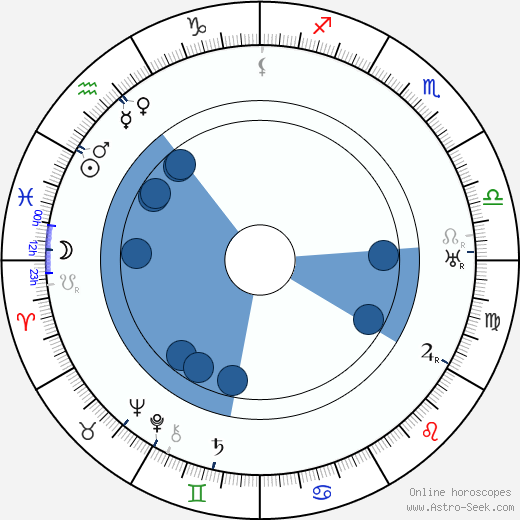 Félix Gandéra Oroscopo, astrologia, Segno, zodiac, Data di nascita, instagram