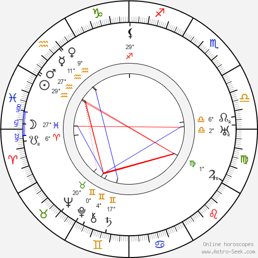 Félix Gandéra birth chart, biography, wikipedia 2024, 2025