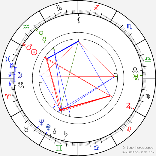 Félix Gandéra birth chart, Félix Gandéra astro natal horoscope, astrology