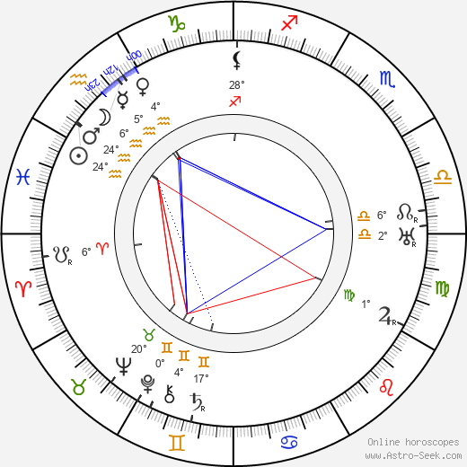 George Fitzmaurice birth chart, biography, wikipedia 2024, 2025