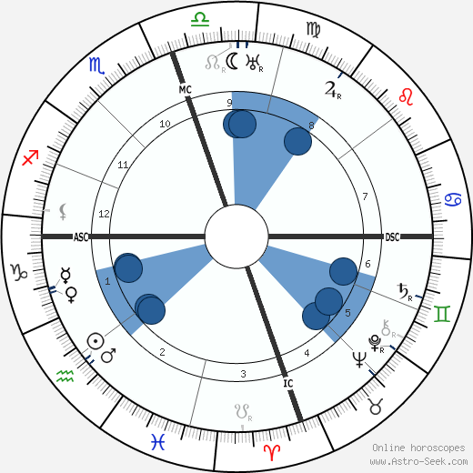 Gilbert H. Bessemeyer Oroscopo, astrologia, Segno, zodiac, Data di nascita, instagram