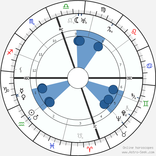 Gilbert H. Bessemeyer wikipedia, horoscope, astrology, instagram