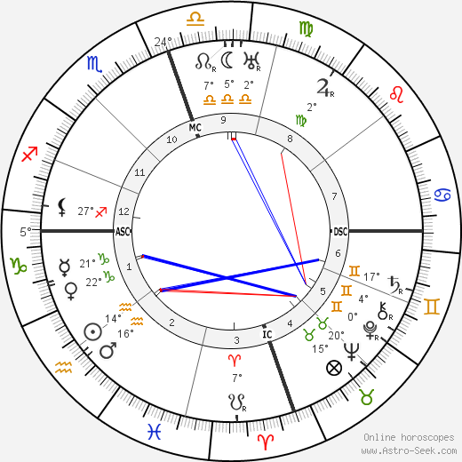 Gilbert H. Bessemeyer birth chart, biography, wikipedia 2023, 2024