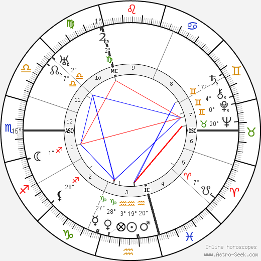 Hugo Sperrle birth chart, biography, wikipedia 2024, 2025