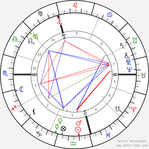 Hugo Sperrle birth chart, Hugo Sperrle astro natal horoscope, astrology