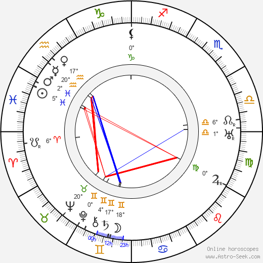 Josef Dobeš birth chart, biography, wikipedia 2023, 2024