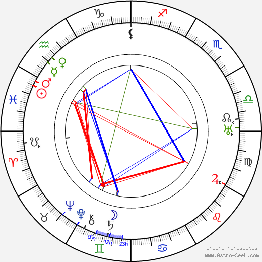 Josef Dobeš birth chart, Josef Dobeš astro natal horoscope, astrology