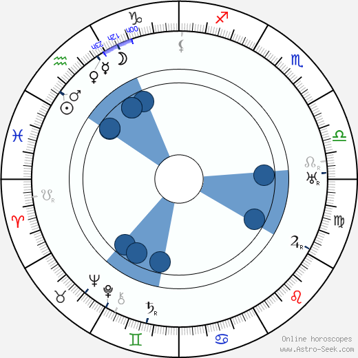Josef Wenig horoscope, astrology, sign, zodiac, date of birth, instagram
