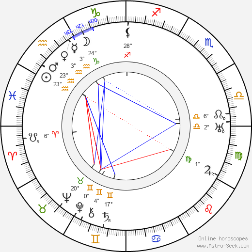 Josef Wenig birth chart, biography, wikipedia 2023, 2024