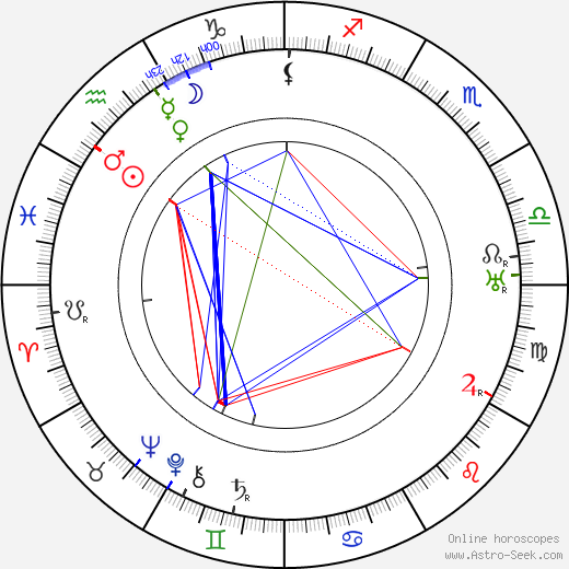 Josef Wenig birth chart, Josef Wenig astro natal horoscope, astrology