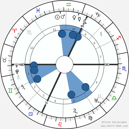 Julius Streicher wikipedia, biography, birth chart, instagram Julius Streicher wikipedia, horoscope, astrology, instagram