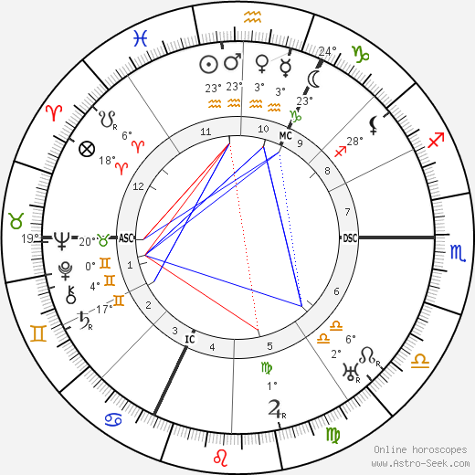 Julius Streicher birth chart, biography, wikipedia 2024, 2025