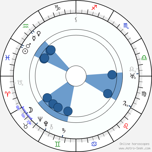 Karel Jičínský horoscope, astrology, sign, zodiac, date of birth, instagram