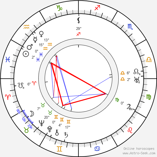 Karel Jičínský birth chart, biography, wikipedia 2024, 2025