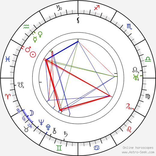 Karel Jičínský birth chart, Karel Jičínský astro natal horoscope, astrology