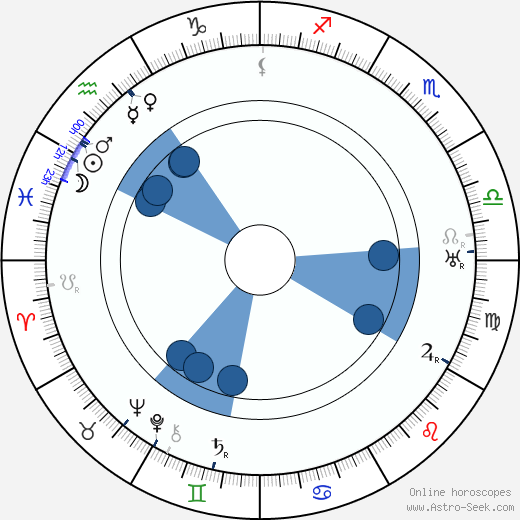 Laurence Trimble Oroscopo, astrologia, Segno, zodiac, Data di nascita, instagram