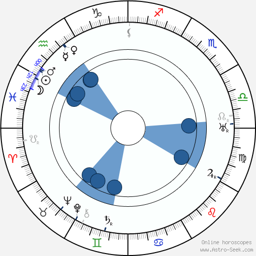 Laurence Trimble wikipedia, horoscope, astrology, instagram