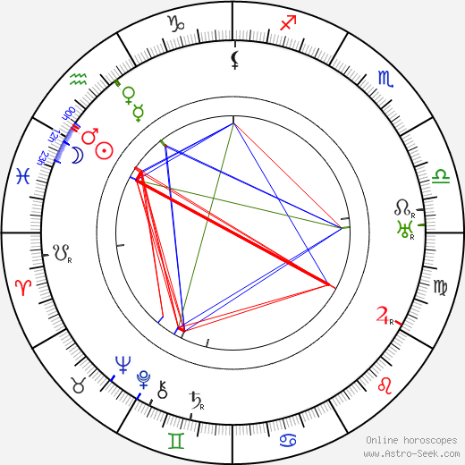 Laurence Trimble birth chart, Laurence Trimble astro natal horoscope, astrology