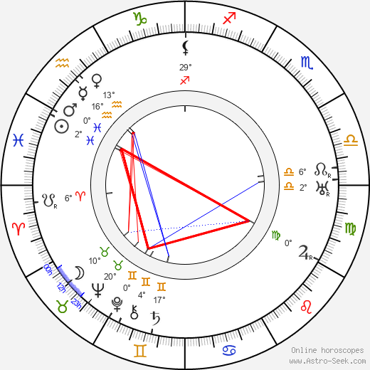Roland West birth chart, biography, wikipedia 2024, 2025