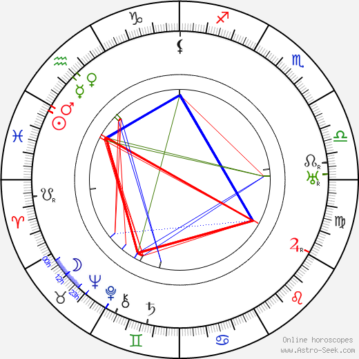 Roland West birth chart, Roland West astro natal horoscope, astrology