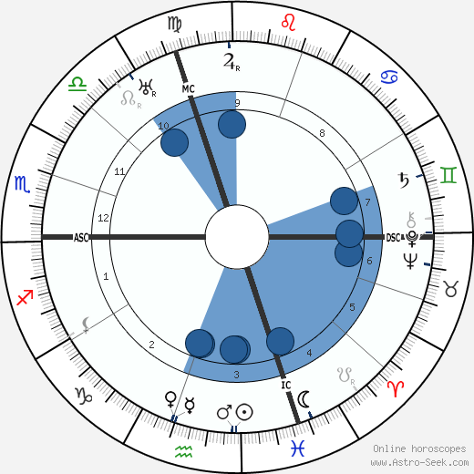 Romano Guardini wikipedia, biography, birth chart, instagram Romano Guardini wikipedia, horoscope, astrology, instagram