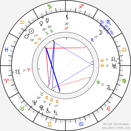 Russell Thorndike birth chart, biography, wikipedia 2023, 2024