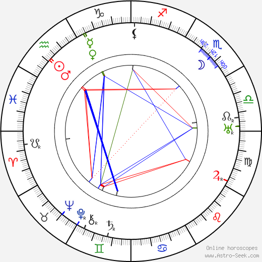 Russell Thorndike birth chart, Russell Thorndike astro natal horoscope, astrology