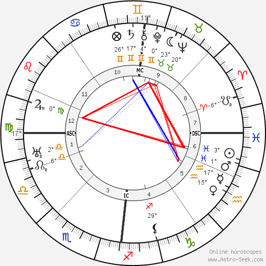 Sacha Guitry birth chart, biography, wikipedia 2024, 2025