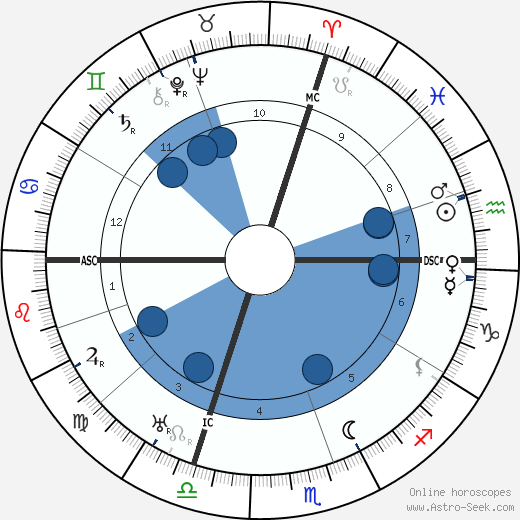 Sinclair Lewis wikipedia, biography, birth chart, instagram Sinclair Lewis wikipedia, horoscope, astrology, instagram