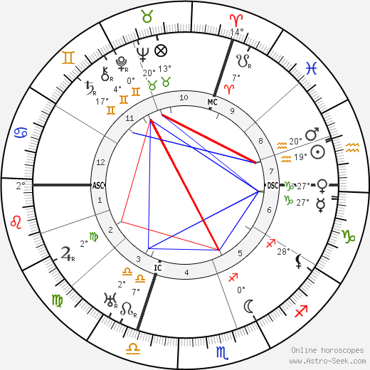 Sinclair Lewis birth chart, biography, wikipedia 2023, 2024