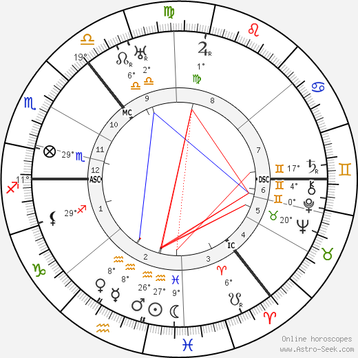 Will Fyffe birth chart, biography, wikipedia 2023, 2024