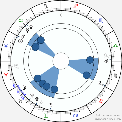Zdeňka Baldová horoscope, astrology, sign, zodiac, date of birth, instagram