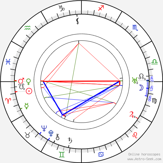 Dezsö Kosztolányi birth chart, Dezsö Kosztolányi astro natal horoscope, astrology